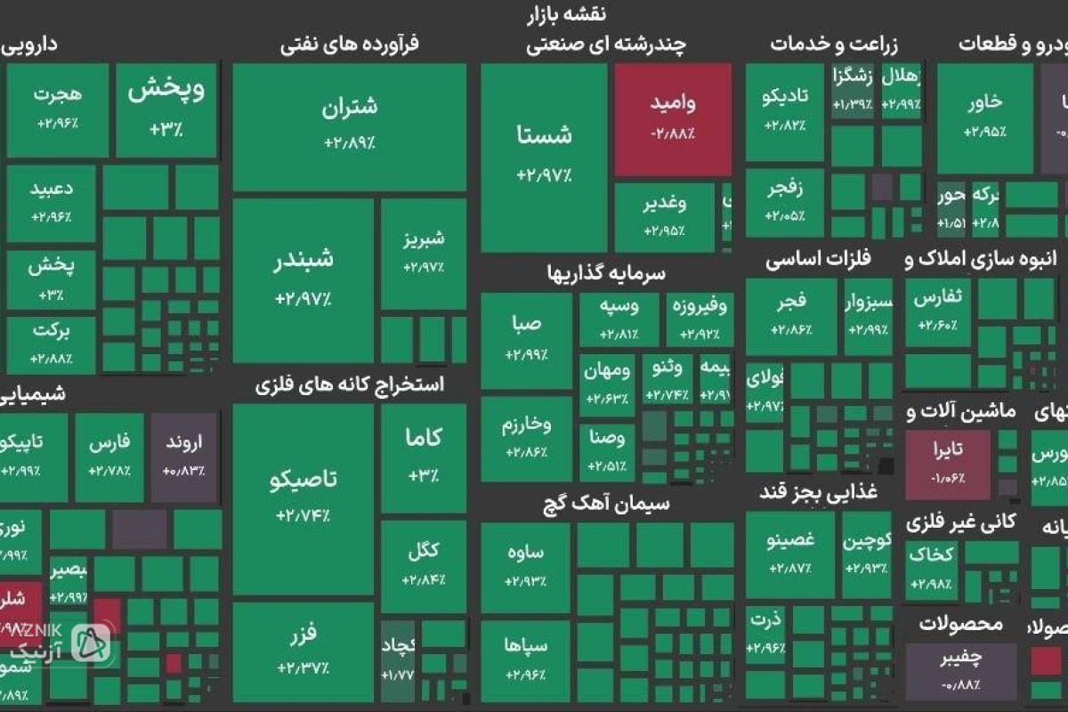  افزایش ۶۰ هزار واحدی شاخص بورس در شروع معاملات امروز 