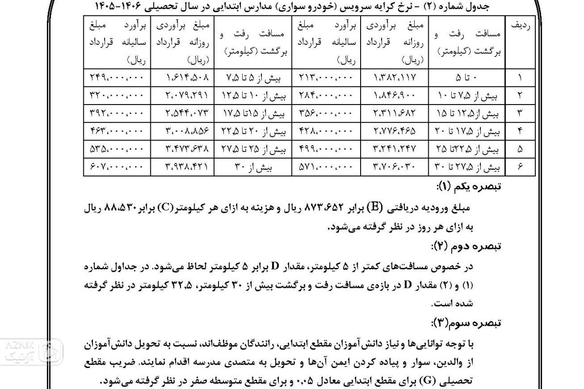 هزینه سرویس رفت‌ و برگشت دانش‌آموزان عودت داده می‌شود — تصویر 3